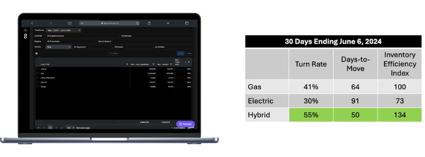 6-12 Blog Fuel Type