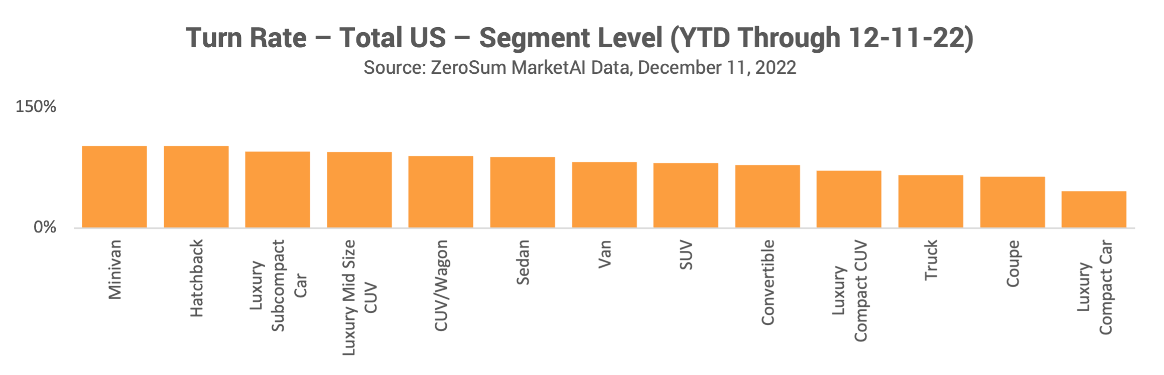 Turn Rate total US Segment Level