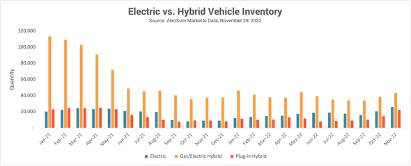 EV Trend