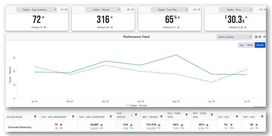 Chevrolet Used Case Study July 2025-1