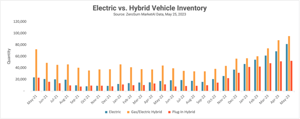 EVInventory_may2023