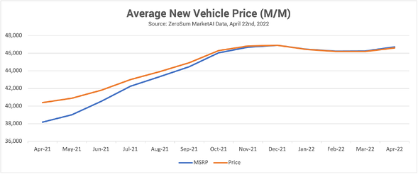 Average New Vehicle Price-1