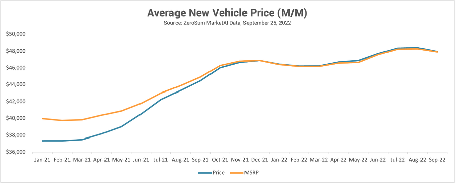 Average New Vehicle Price-1