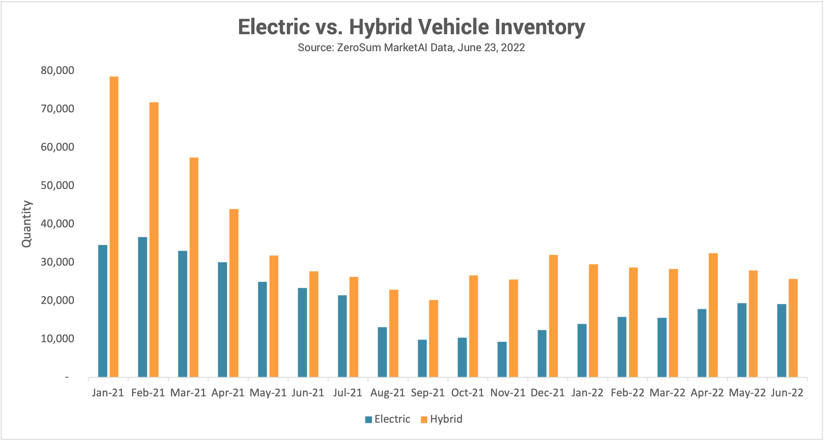 EV Trend