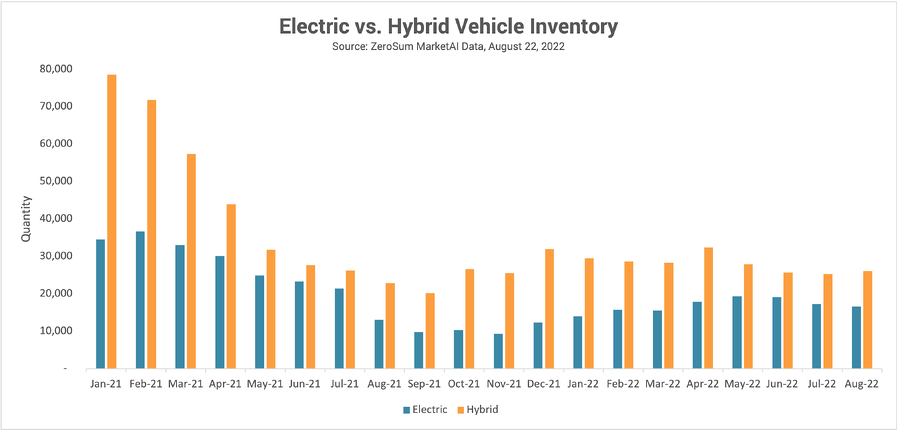 EV Trend