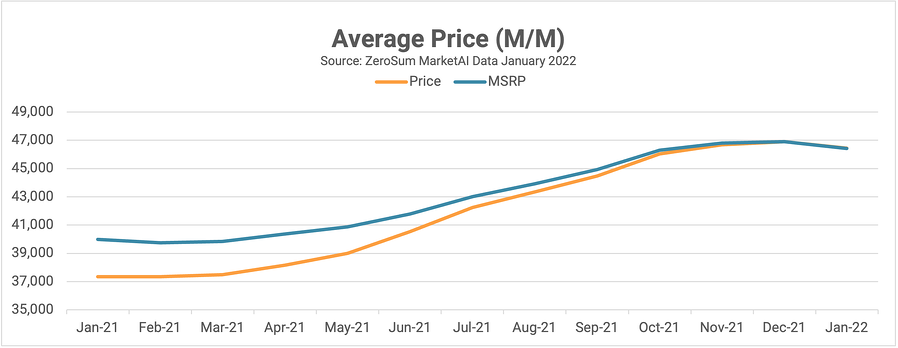 MM Average Price-1