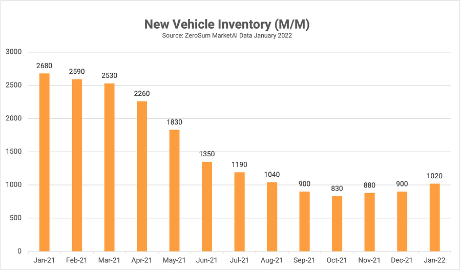 MM Inventory Trend-1
