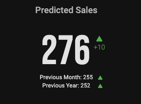 ZeroSum's predictive sales widget