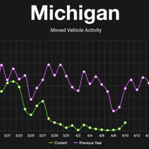 Michigan moved vehicle activity