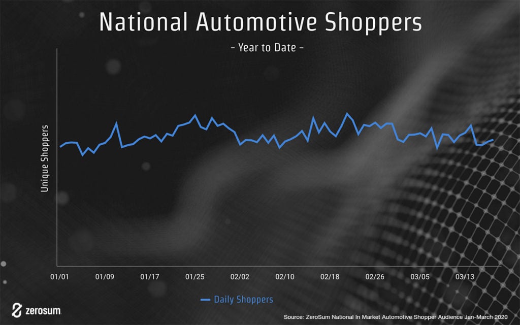 YTD national unique shoppers