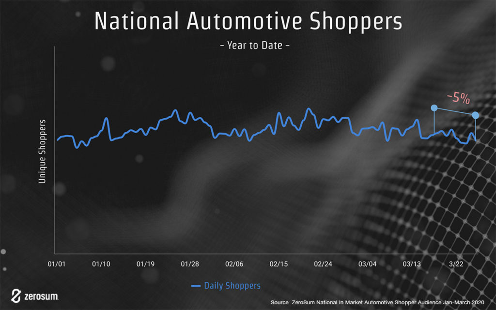 national automotive shoppers