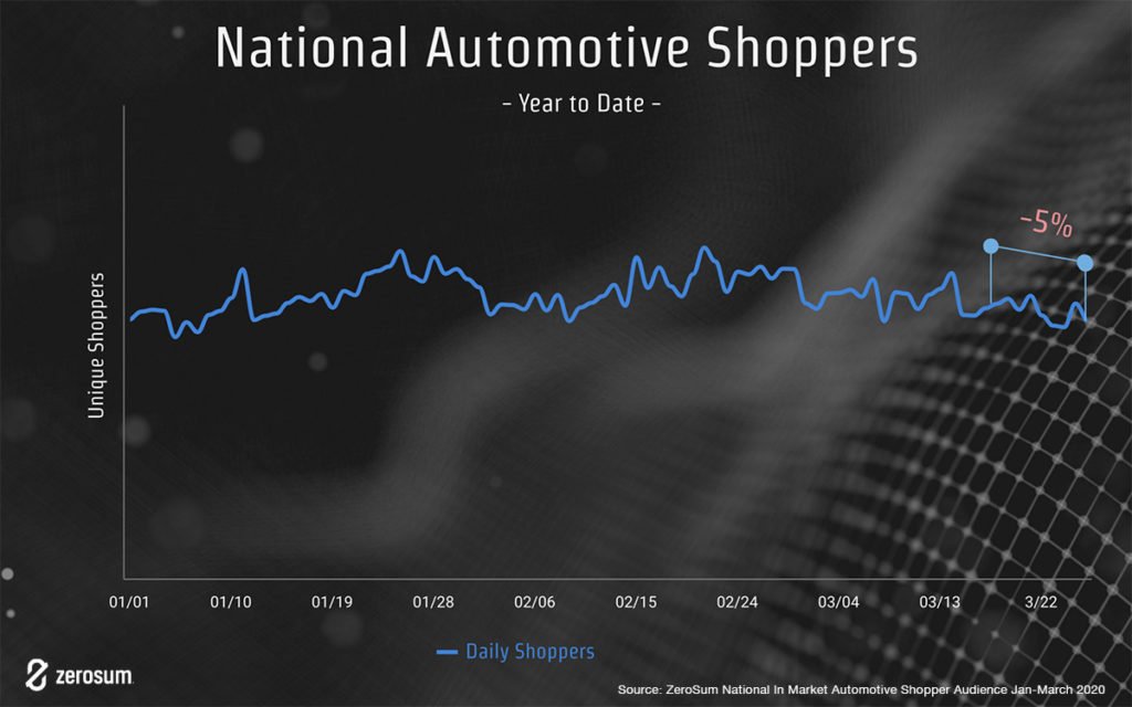 national automotive shoppers