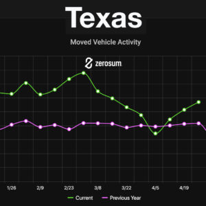 Texas moved vehicle activity chart