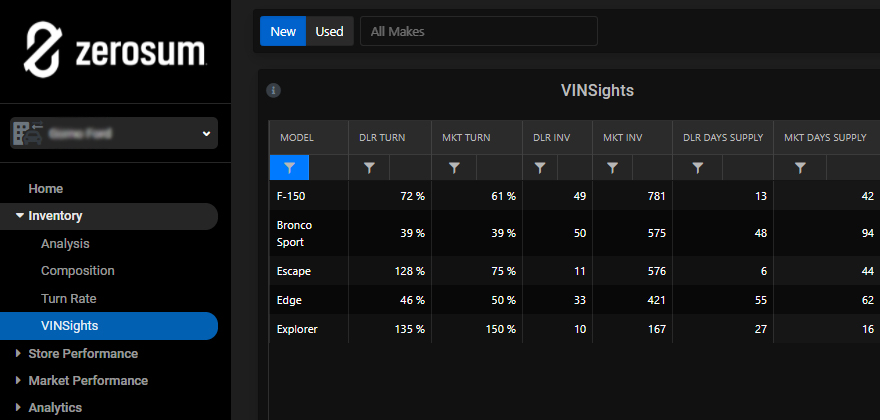 MARKETai FORD VINSights