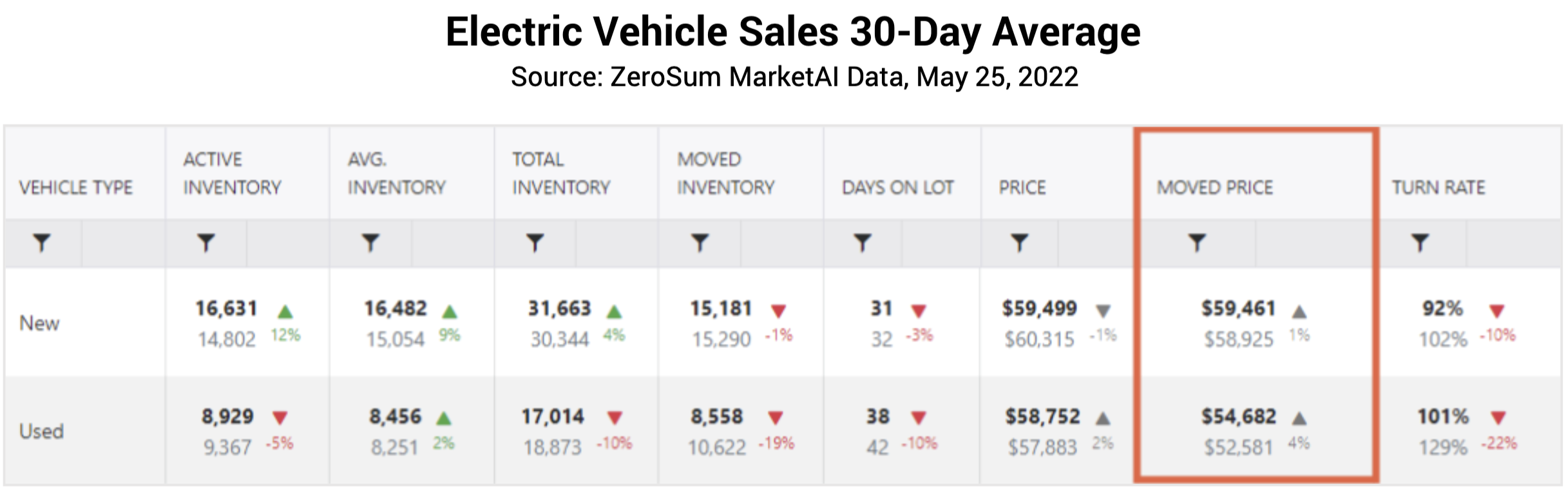NEW EV Sales Data