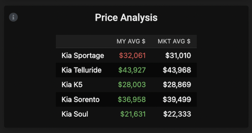 Price Analysis