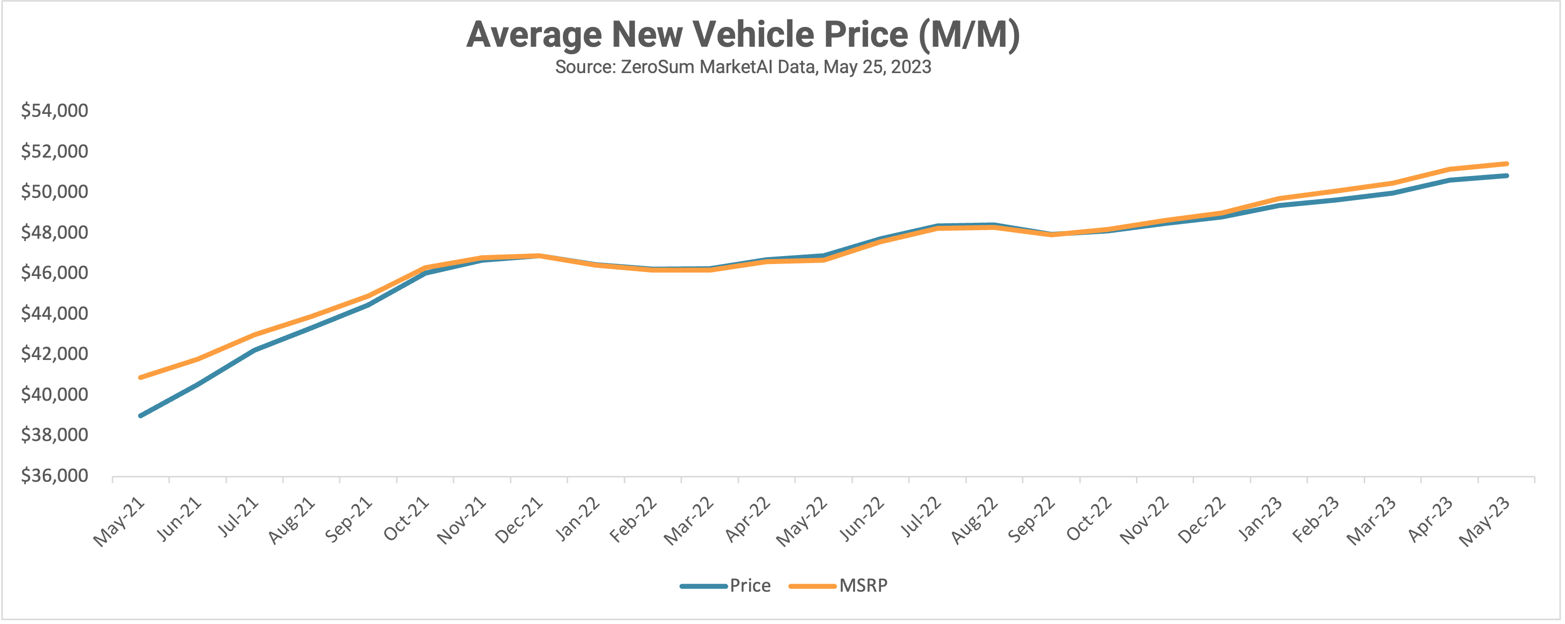 PriceTrendsNew_May2023