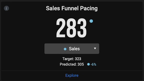 Sales Funnel Pacing