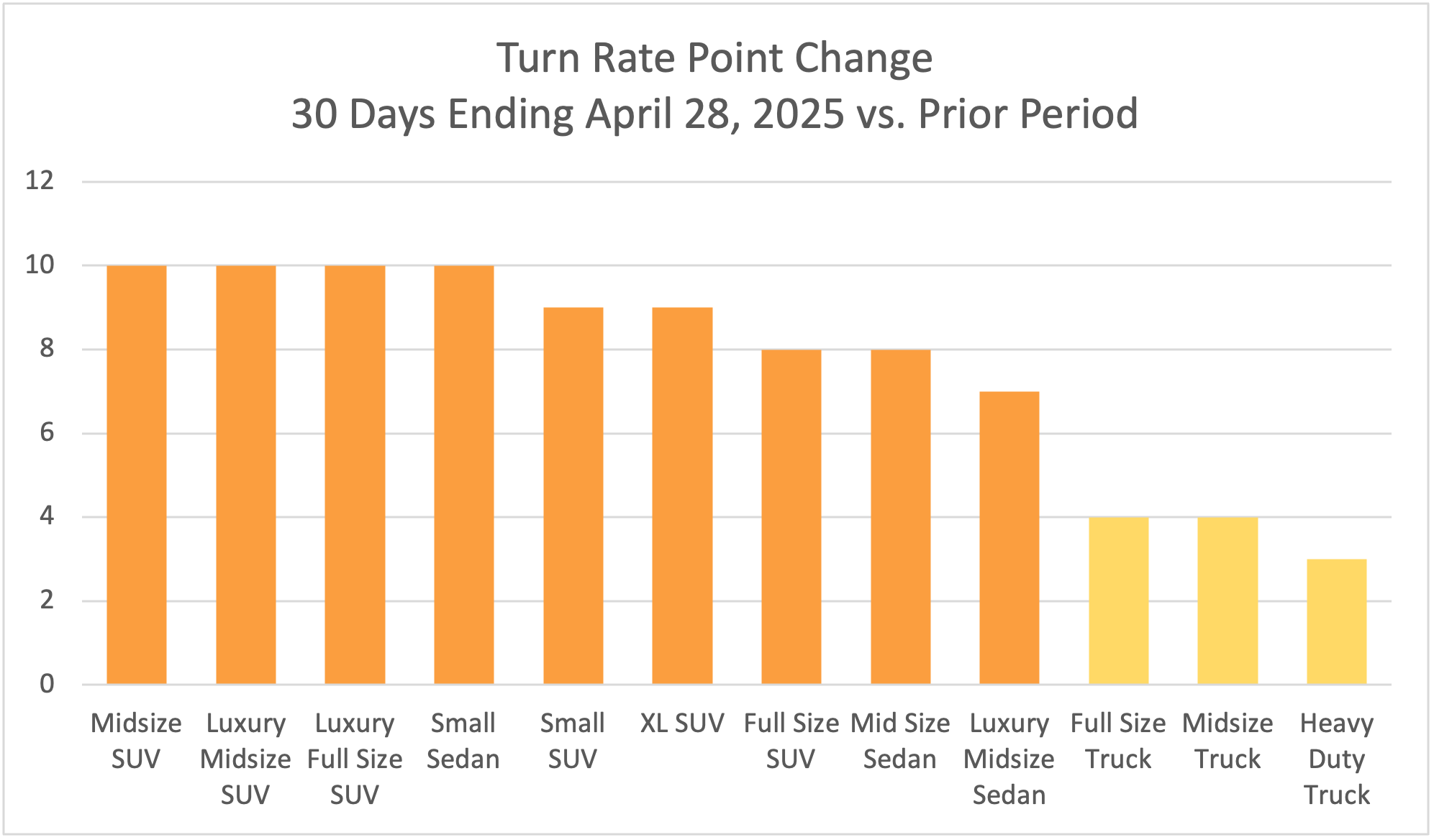 TurnRatePointChange