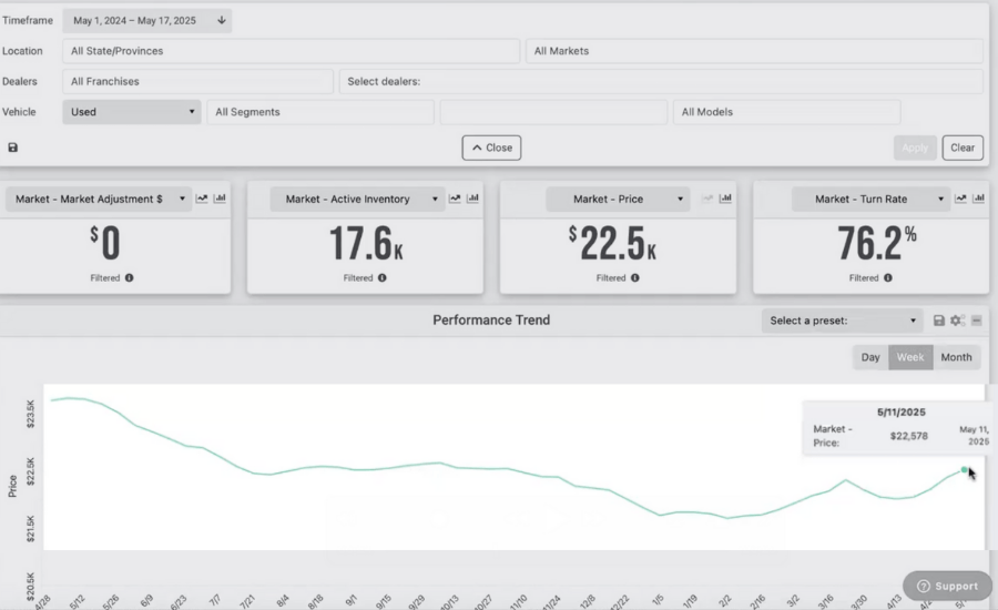 Used Inventory Blog Graphic June 2025 (1)