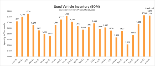 UsedVehicleInventory_May2023