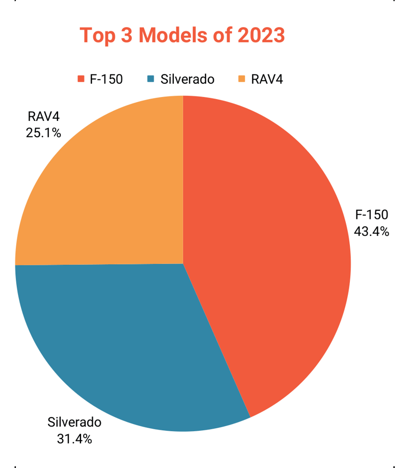 ZS 2023 Yr in Review Ebook-5-top models