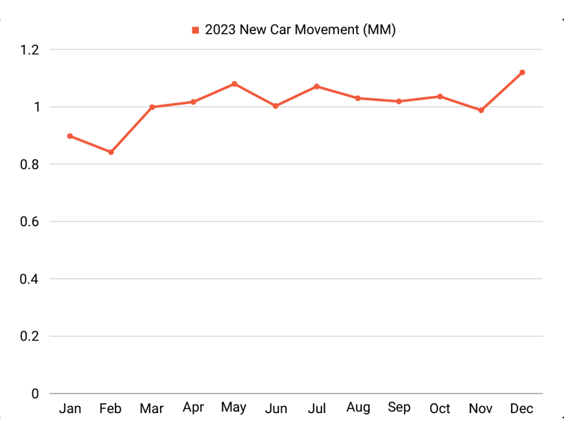 ZS 2023 Yr in Review Ebook-new-car-movement