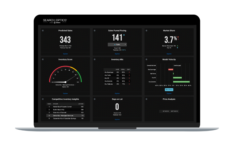 SO Dashboard