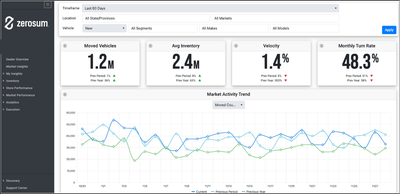 dealership marketing platform using AI