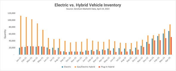 EV Trend