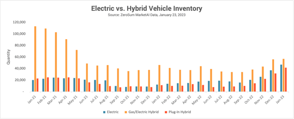 EV Trend