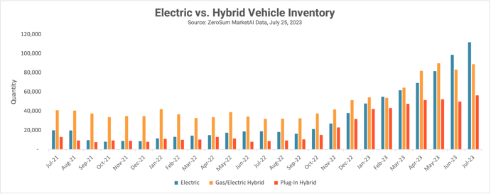EvsJuly2023-1