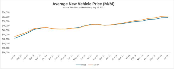 NewCarPriceJuly2023-1