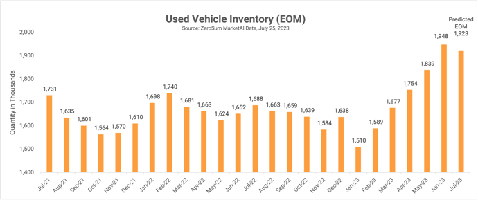 UsedVehicleInventoryJuly2023-1