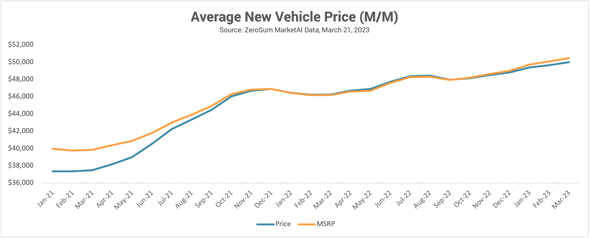 Average New Vehicle Price