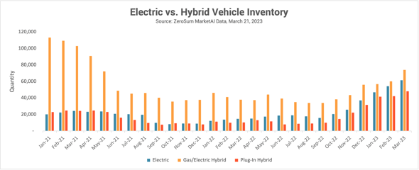 EV Trend