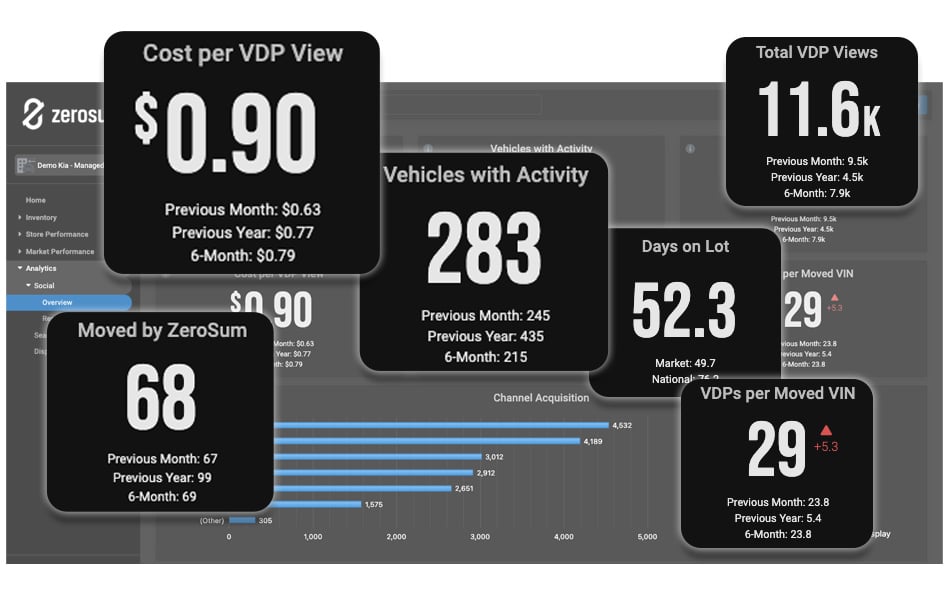 Lower Cost per VDP