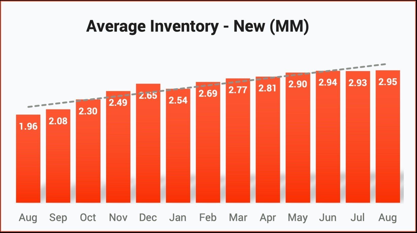 Avg In Sep 2024