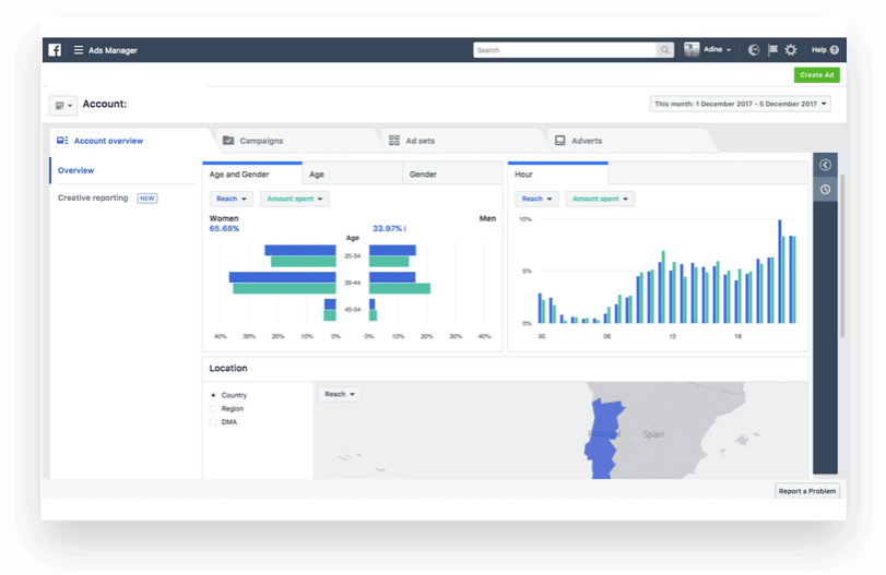 Facebook Ads Manager Dashboard Analytics